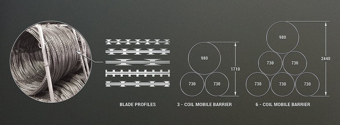 concertina-razor-wire-rapid-deployment-mobile-barrier-options
