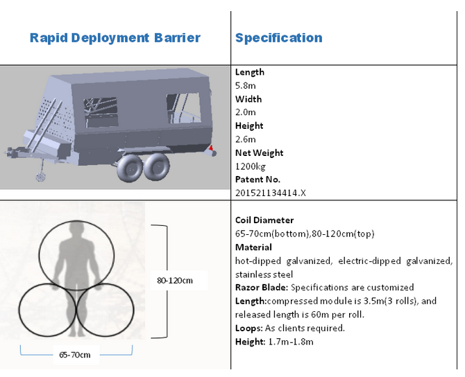 Patent Product——Rapid Deployment Barrier