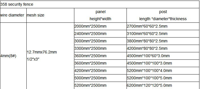 Specification of anti climb wire mesh: