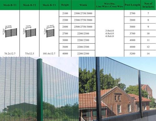 Anti-cutting 358 mesh fencing 